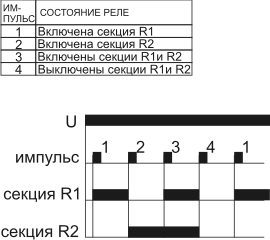 Диаграмма работы импульсного реле BIS-404