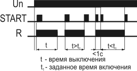 Диаграмма работы импульсного реле BIS-413