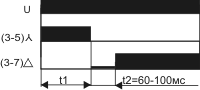 Диаграмма работы реле времени PCG-417