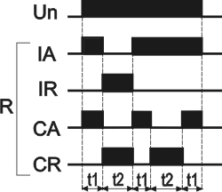 Диаграмма работы реле времени PCU-520
