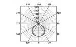 Downlight 252